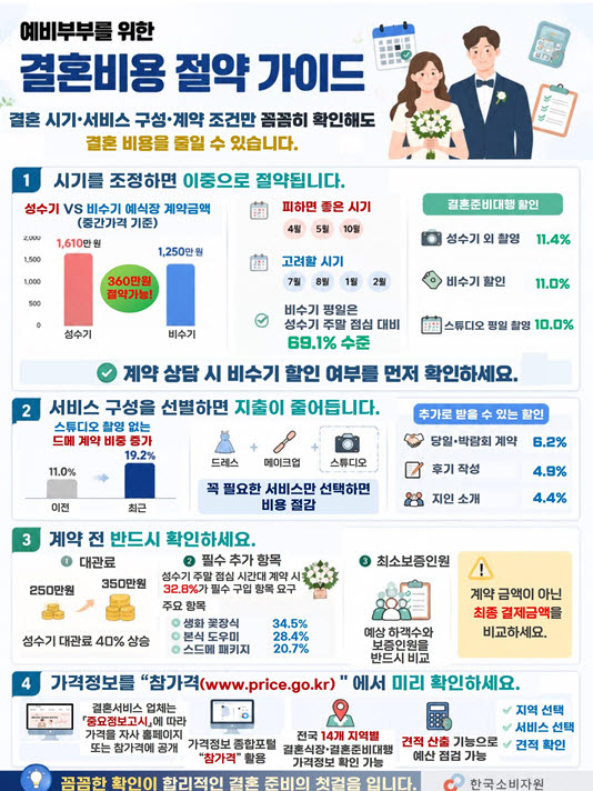 (자료=소비자원)