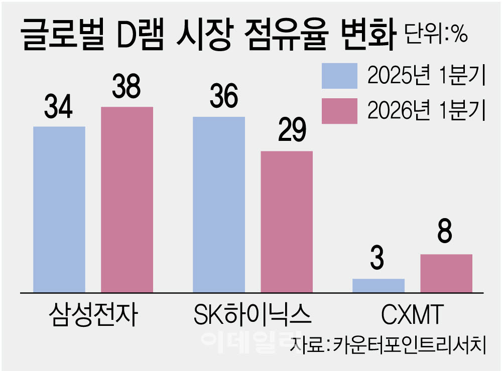 [이데일리 김정훈 기자]
