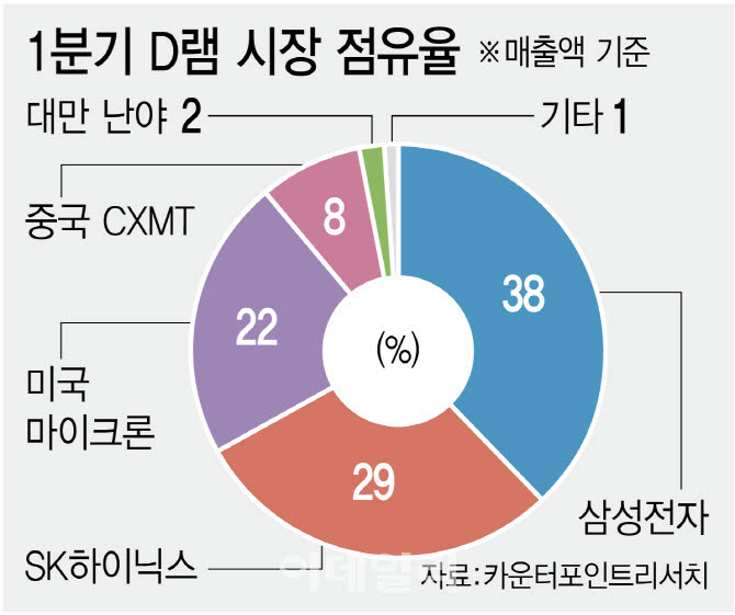[그래픽=이데일리 김정훈 기자]