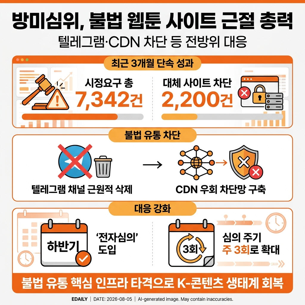 [본 이미지는 AI 기술을 활용해 제작되었습니다.]
