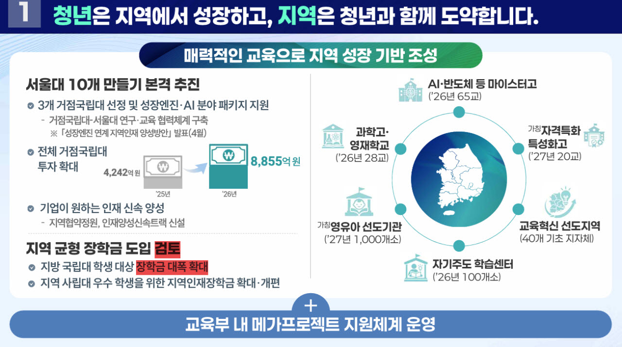 지역 균형 장학금 도입 검토 계획(자료: 교육부)