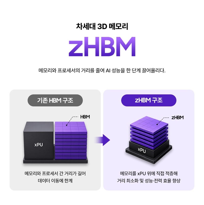 zHBM 설명. (사진=삼성전자)