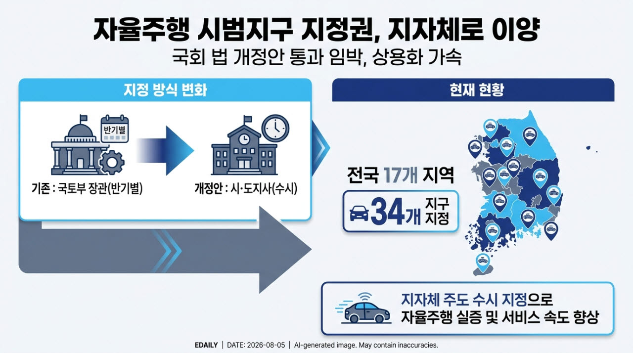 이 이미지는 생성형 인공지능(AI)를 활용해 제작했습니다.