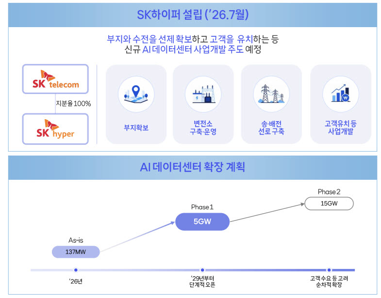 (사진=SKT)