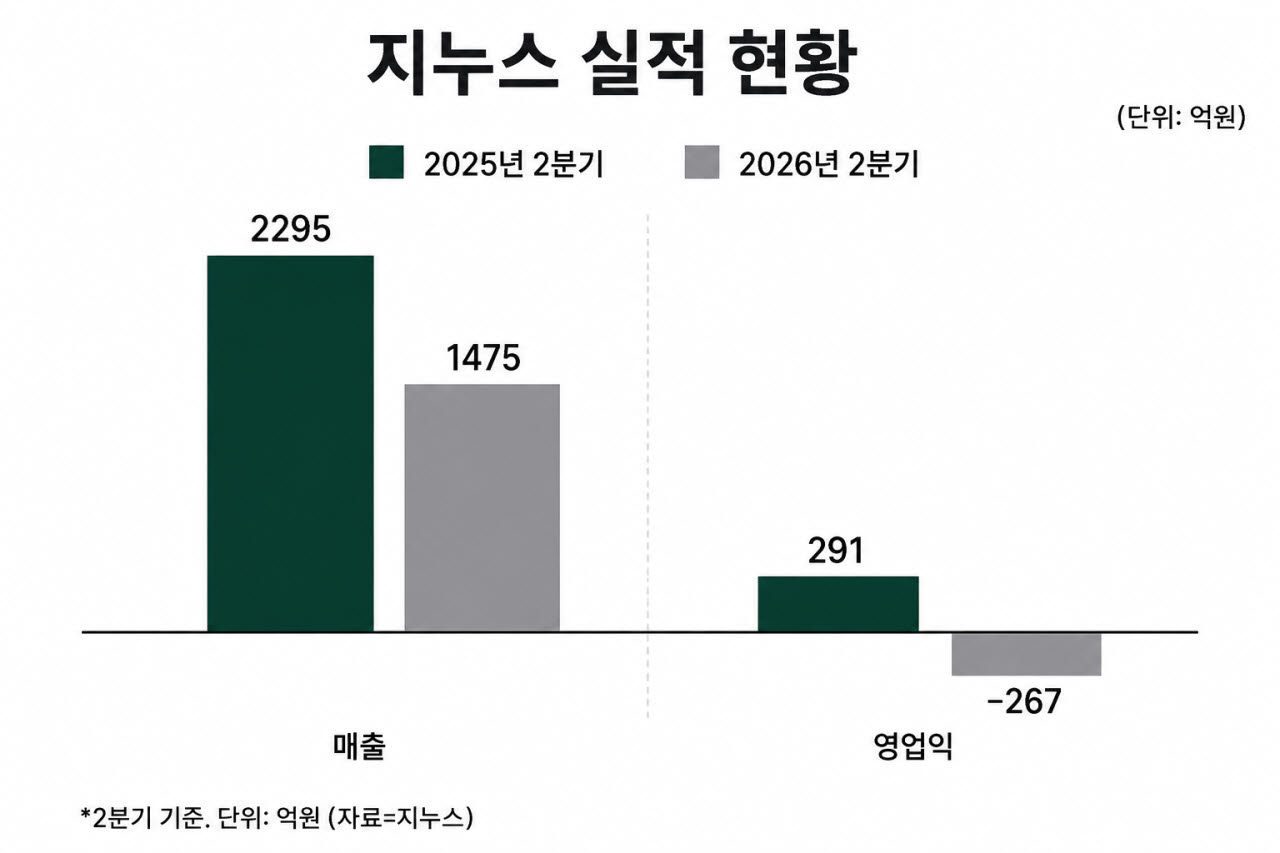 *(이미지=AI생성)