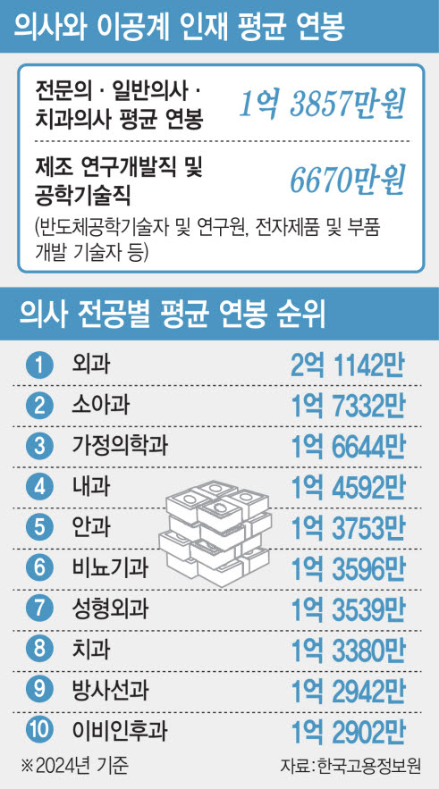(그래픽= 김일환 기자)