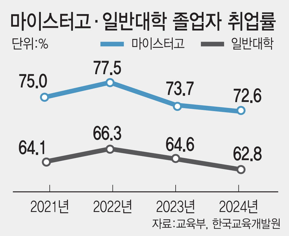 (그래픽= 김일환 기자)