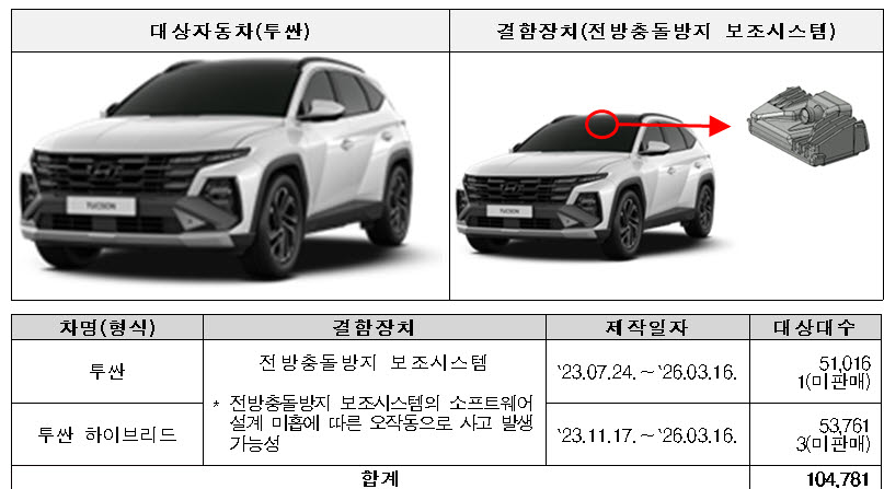 (사진=국토교통부)