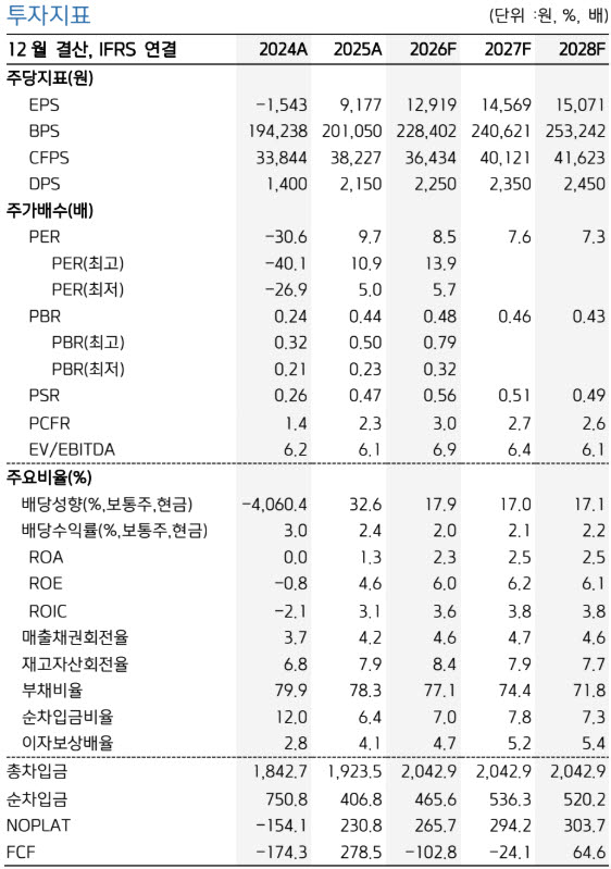 (자료 제공=키움증권)