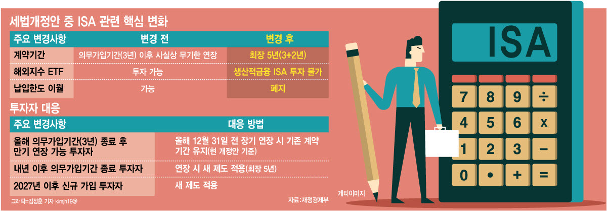 세법개정안 중 개인종합자산관리계좌(ISA) 관련 핵심 변화. (그래픽=김정훈 기자)