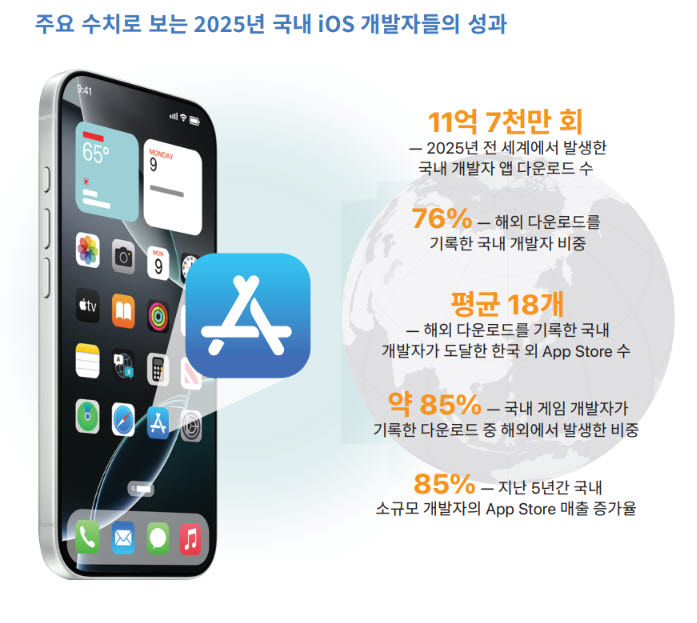 (애플 제공)