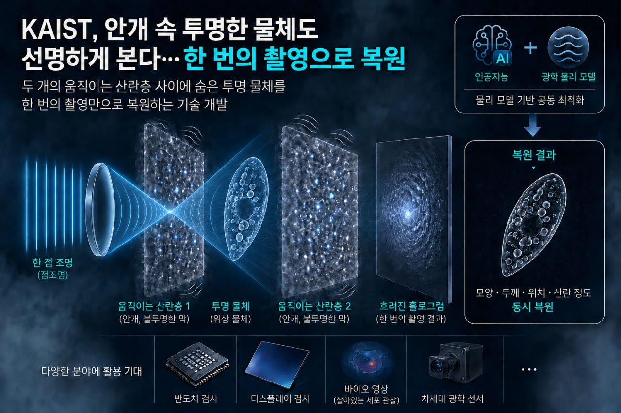 연구 이미지.(자료=KAIST)