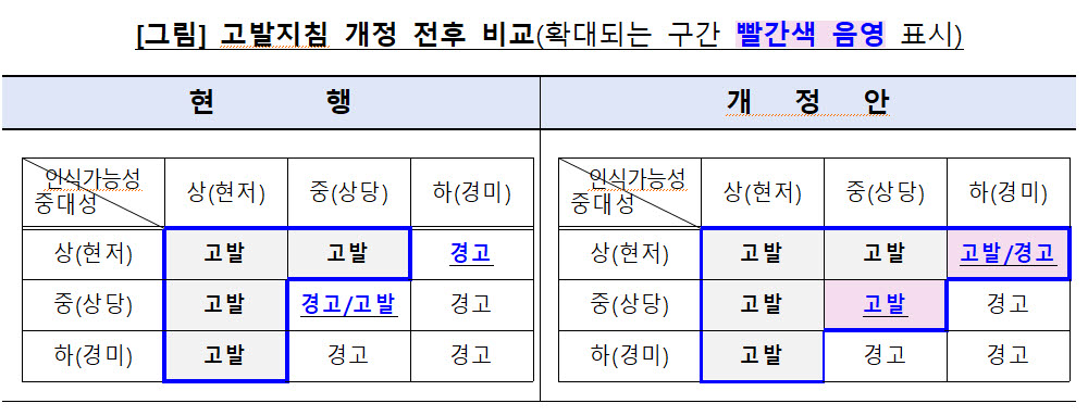 (자료=공정위)