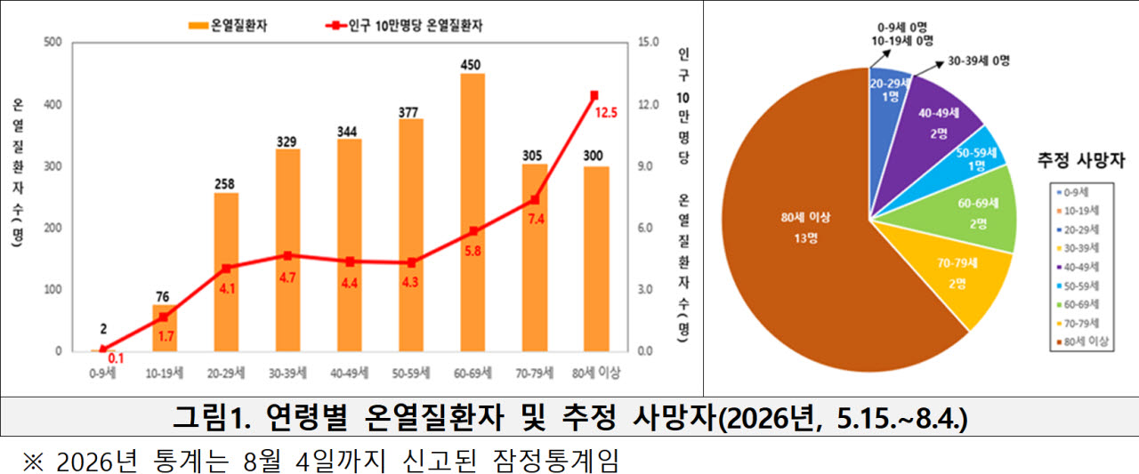 (자료=보건복지부)