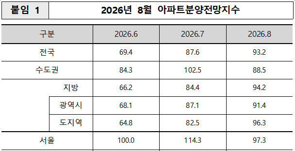 (표=주택산업연구원 제공)
