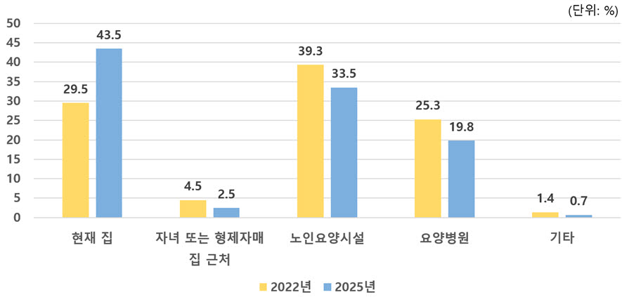 (사진=보건복지부)