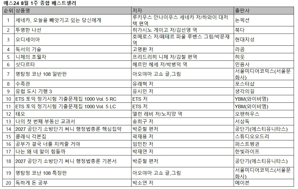 사진=예스24