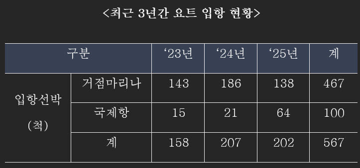 (자료=관세청)