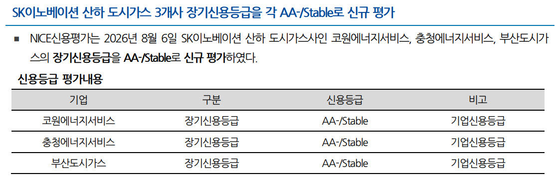(자료=NICE신용평가)