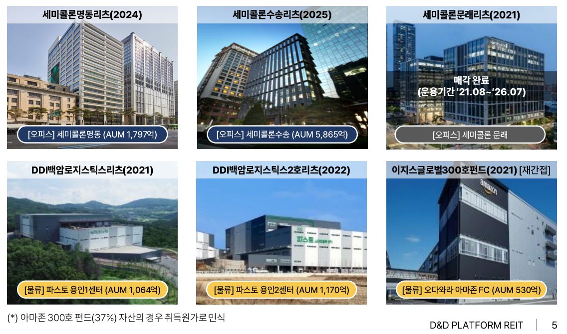 (자료=디앤디플랫폼리츠)