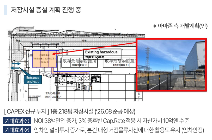 (자료=디앤디플랫폼리츠)