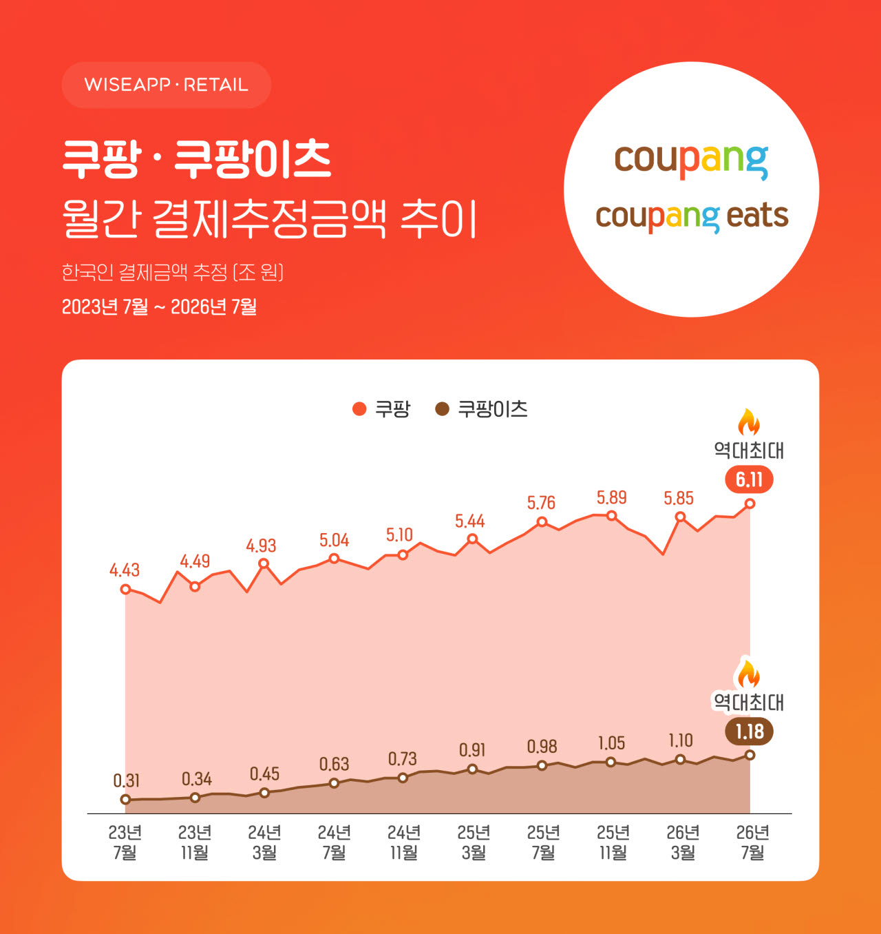 (사진=와이즈앱리테일)