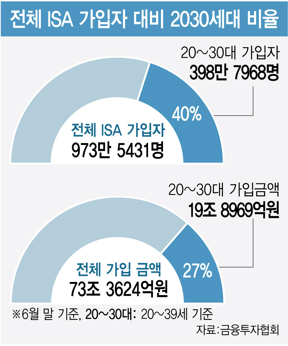 [이데일리 김정훈 기자]
