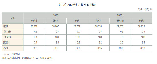 (표=노동연구원)