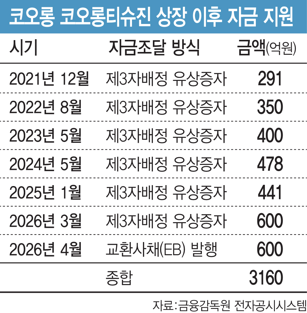 [그래픽=이데일리 김일환 기자]