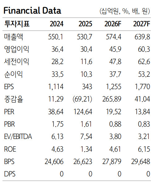 (사진=하나증권)