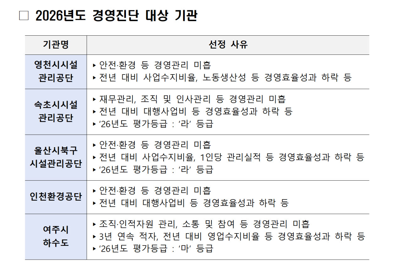 (자료=행안부)