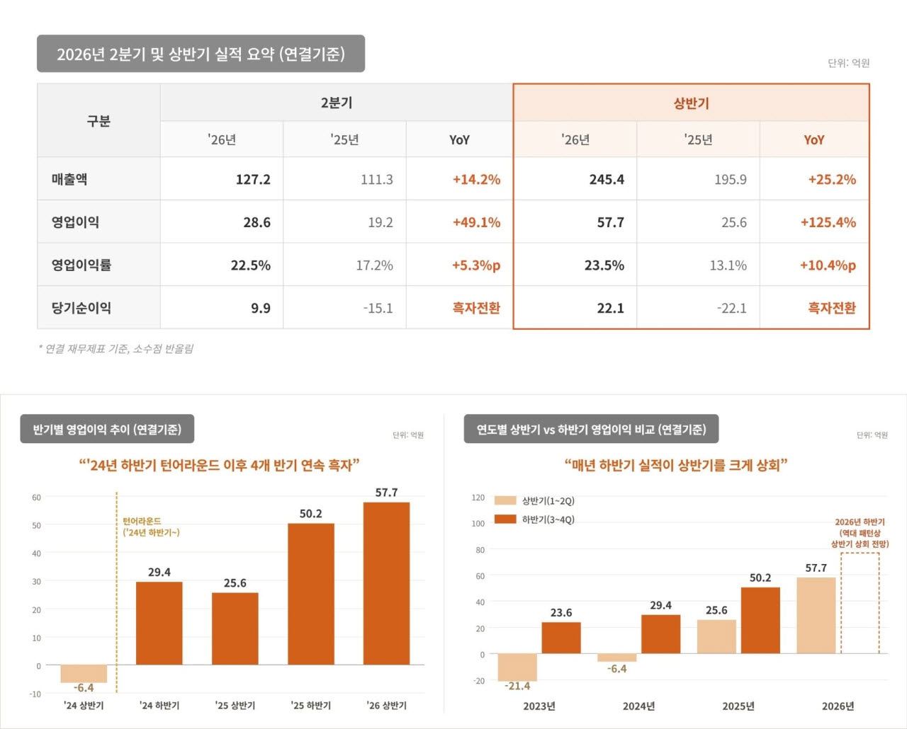 (자료=와이즈버즈)