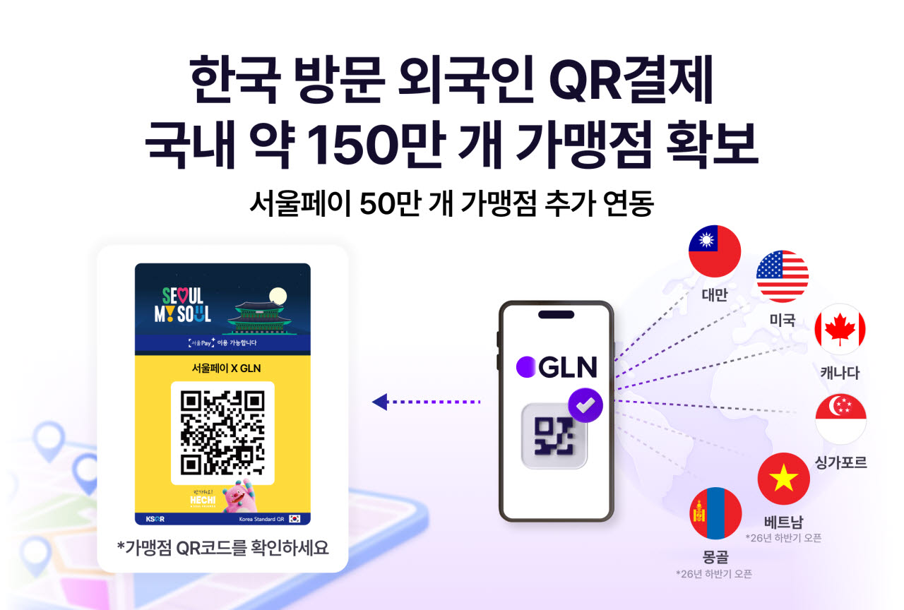 (사진=GLN인터내셔널)