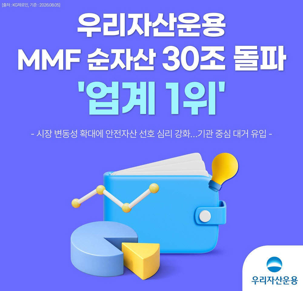 우리자산운용, MMF 순자산 30조 돌파…업계 1위