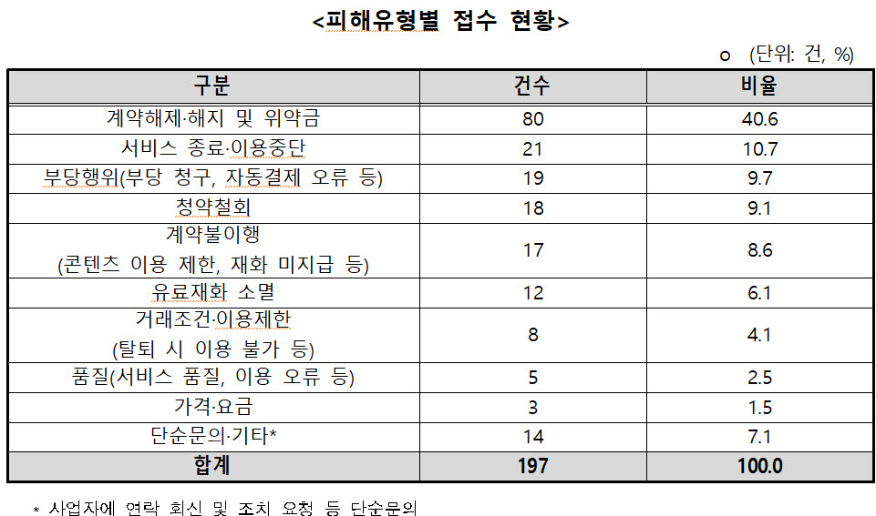 (자료=소비자원)