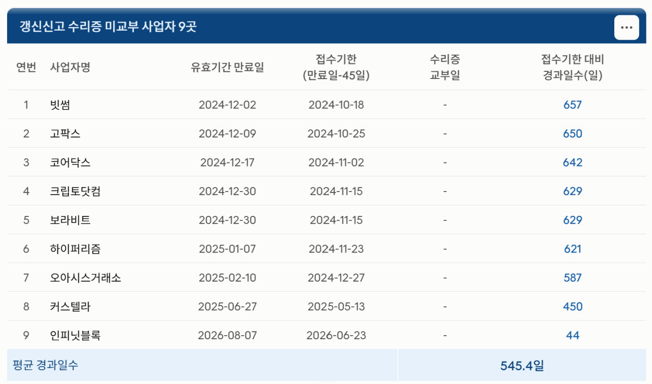 (자료=금융정보분석원(FIU))