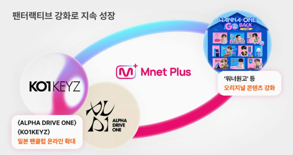 CJ ENM, 글로벌 K팝 콘텐츠 플랫폼 계획(사진=CJ ENM 뉴스룸)