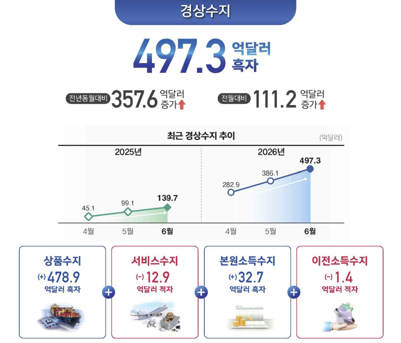 (자료= 한국은행)