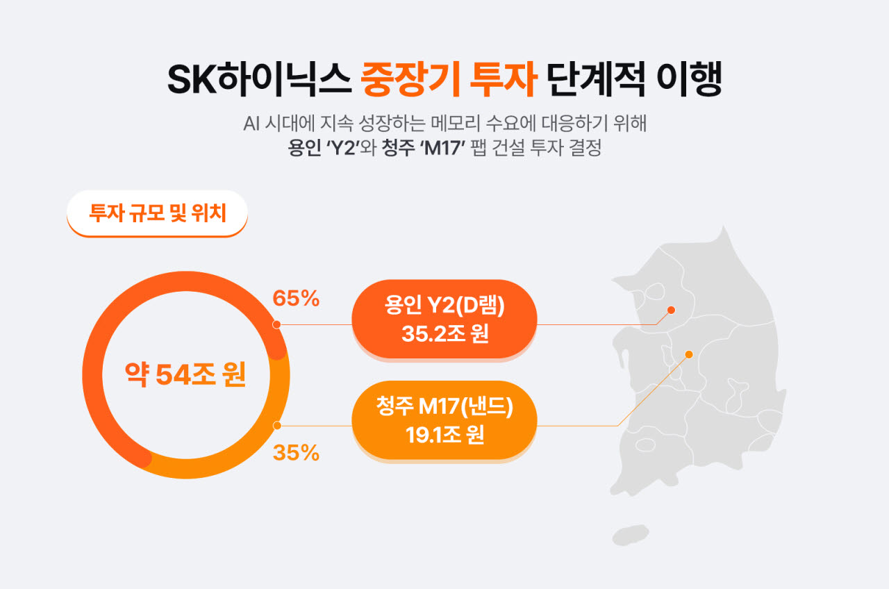 (사진=SK하이닉스)