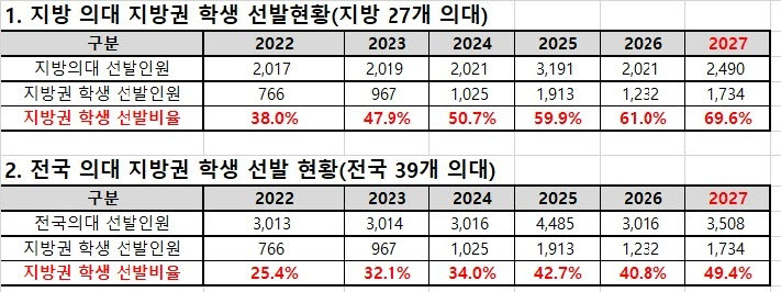(자료=종로학원)