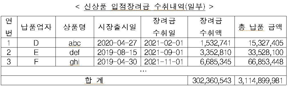(자료=공정위)