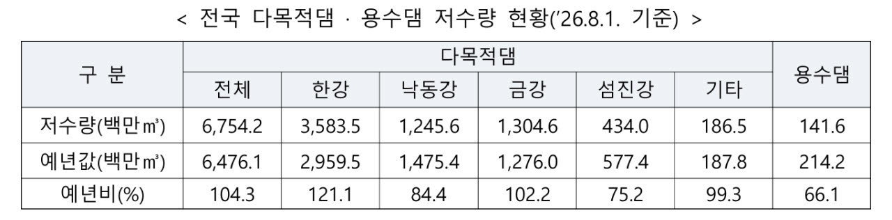 (자료=행안부)