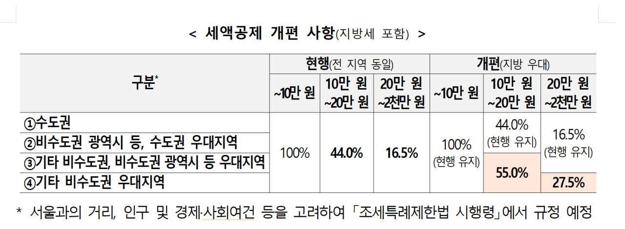 (자료=행안부)