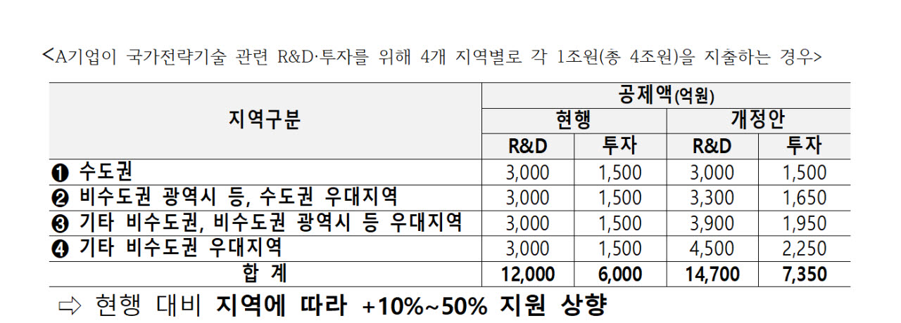 (자료=행안부)