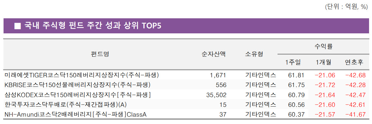 돌아온 중소형주 투심…코스닥 레버리지 ETF ‘불기둥’[펀드와치]