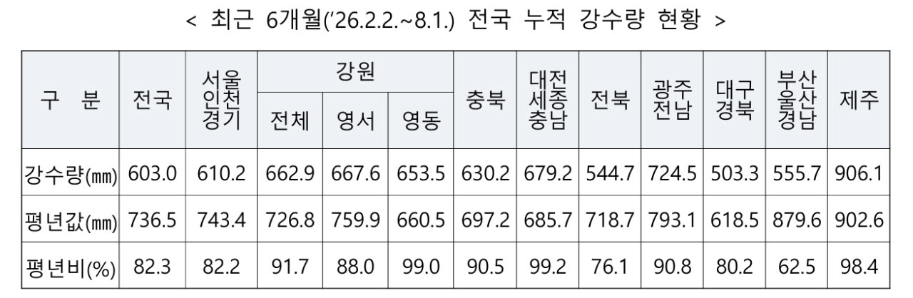 (자료=행안부)