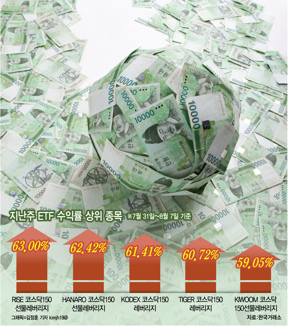 [이데일리 김정훈 기자]