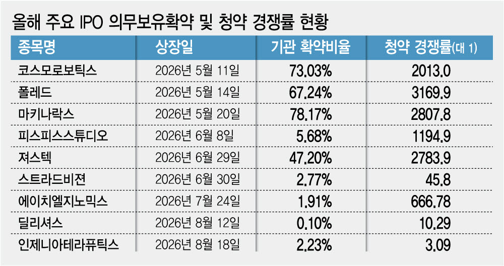 [이데일리 김정훈 기자]