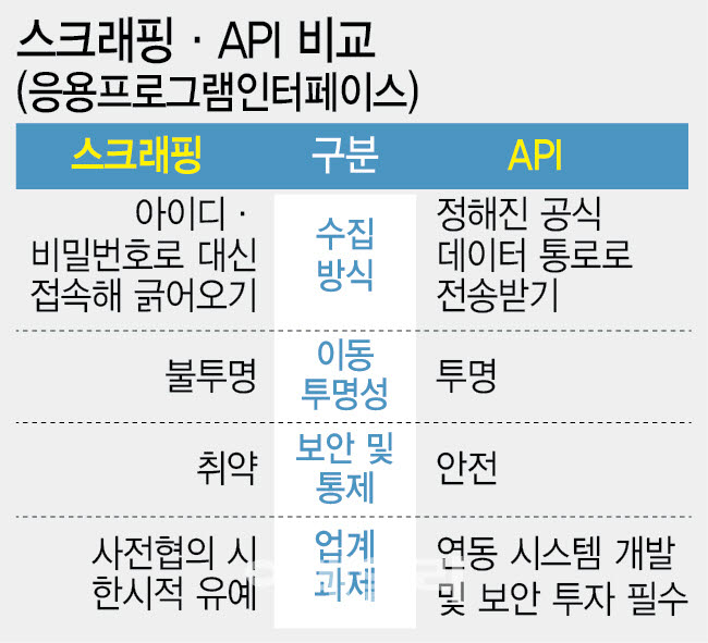 (그래픽=이미나 기자)