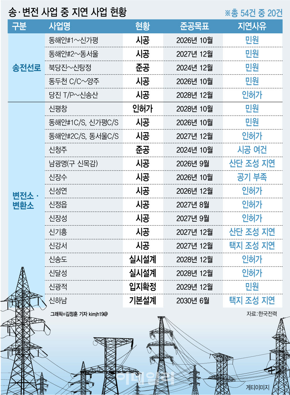 [이데일리 김정훈 기자]